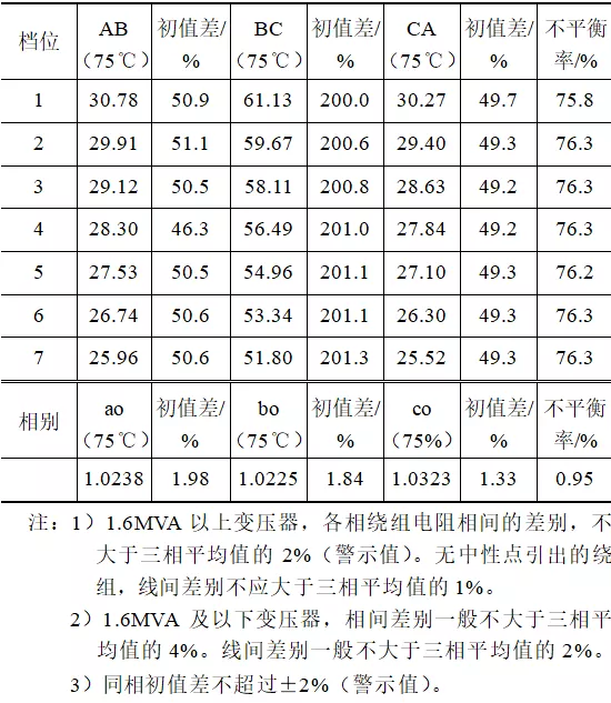 一起全密封35kV變壓器的故障分析