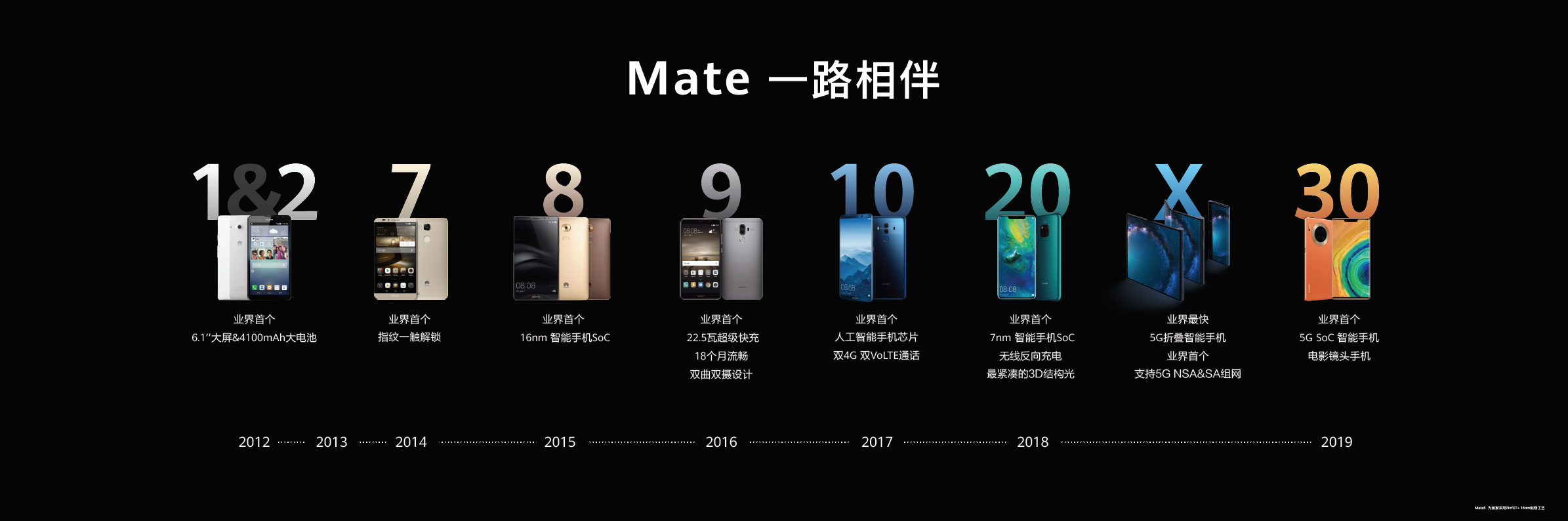畅连大文件闪传，华为Mate40系列首推5G杀手级应用