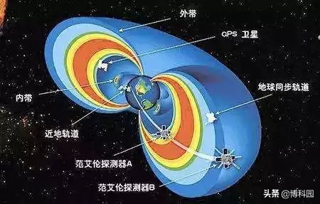 范艾伦探测器开始地球辐射带探测的最后阶段！