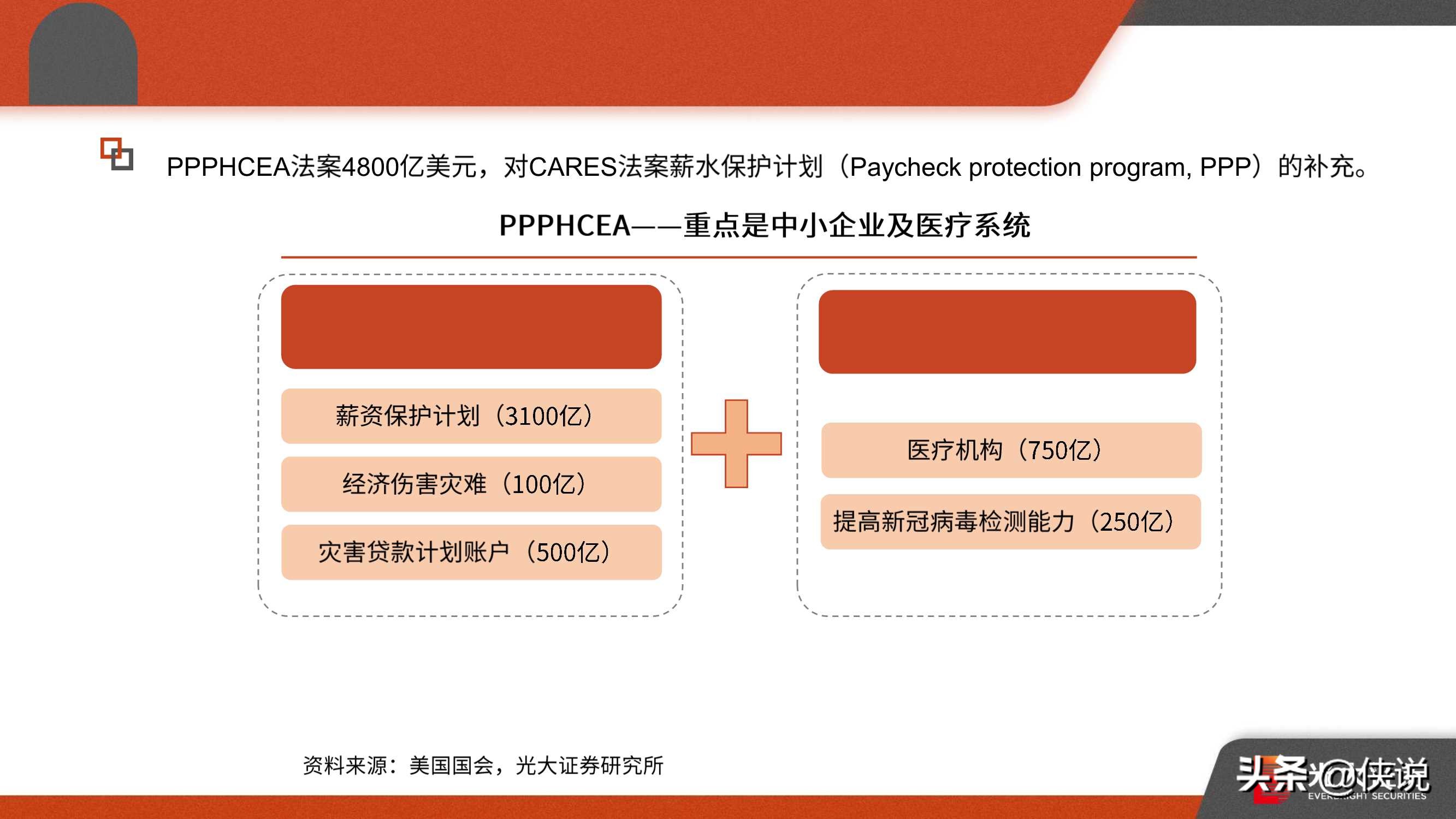 后疫情时代的全球经济与中美形势：2021年宏观年度策略报告