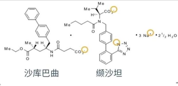 最特殊的、涵盖降压机制最多的降压药：沙库巴曲缬沙坦