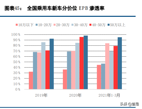 伯特利深度解析：线控制动和底盘轻量化双轮驱动