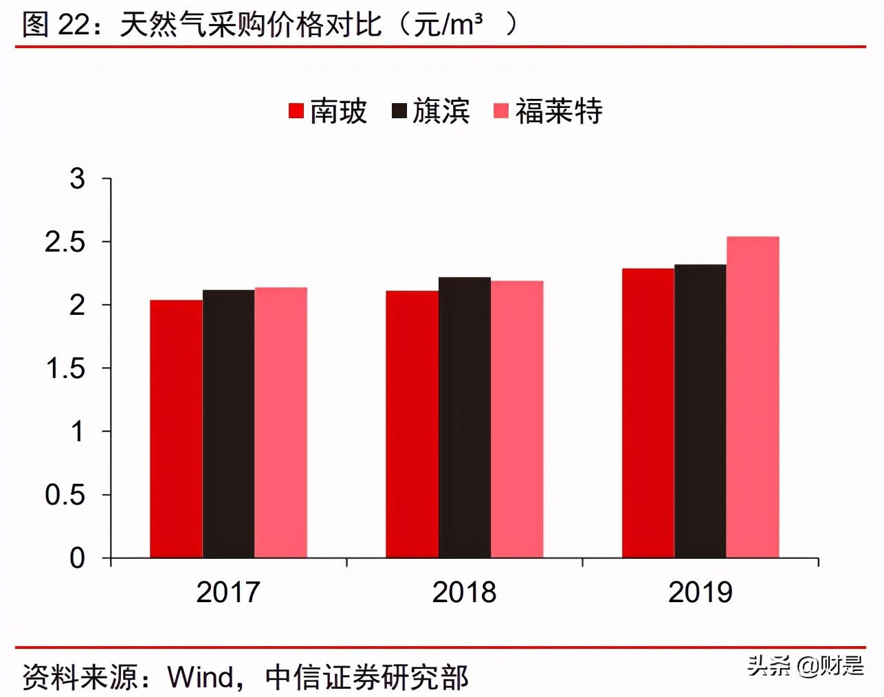 南玻A投资价值分析报告：传统业务顺周期，电子玻璃迎拐点