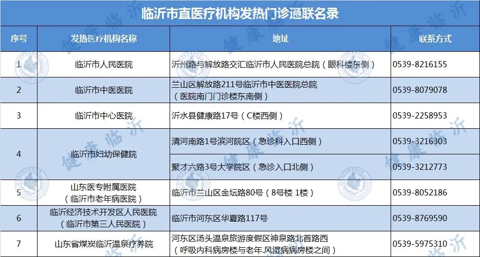 临沂市各县区发热门诊、发热哨点诊室名单发布