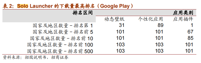 出海8年做成45亿港元市值，赤子城背后的不为人知