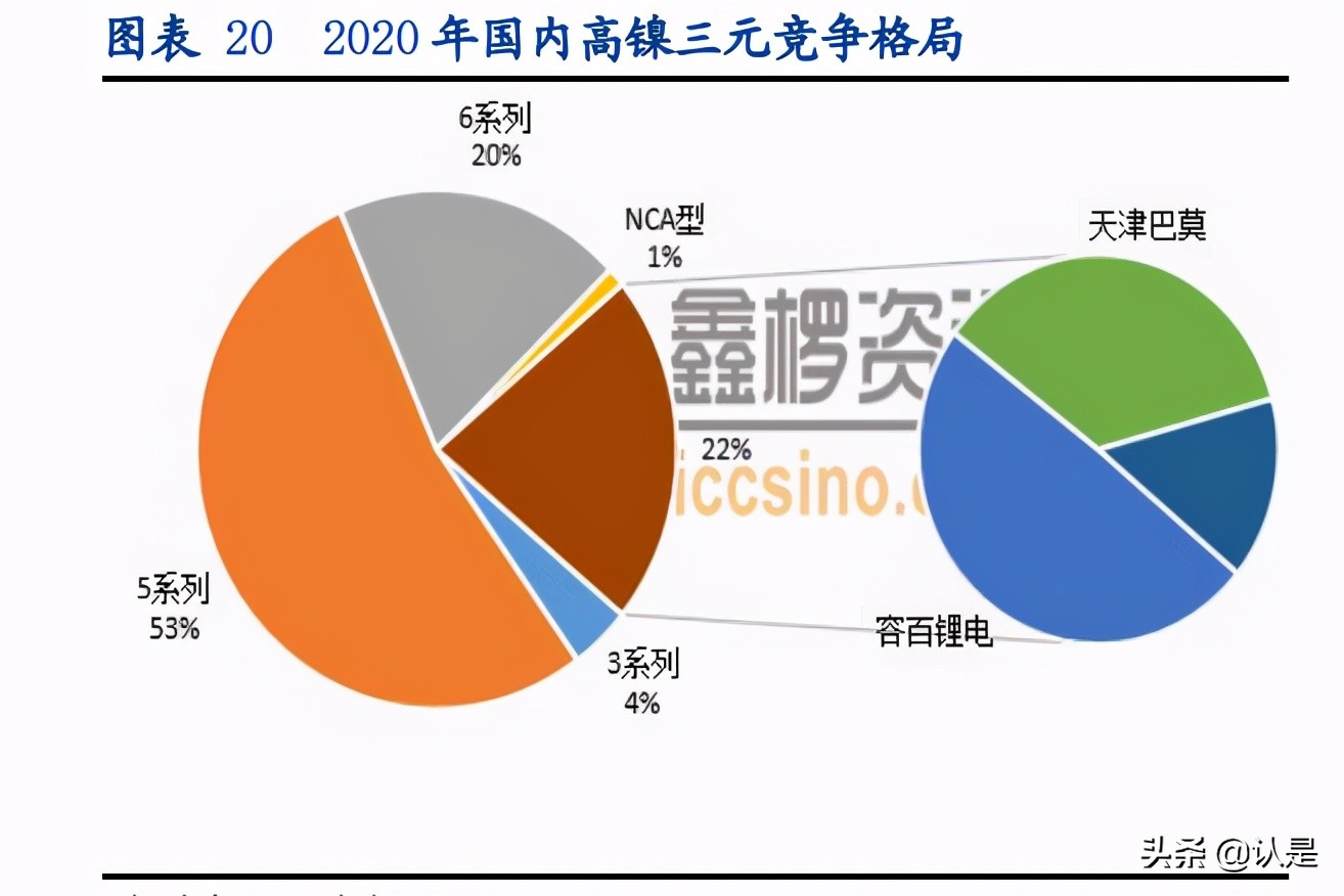 长远锂科专题研究报告：背靠资源端，正极材料一体化领军企业