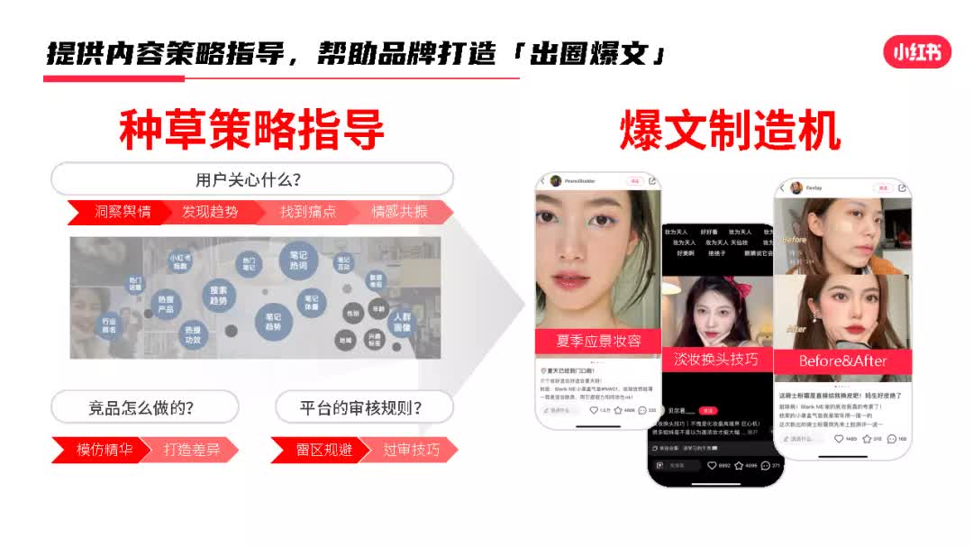 小红书电商生态—美妆品牌的成长密码-小红书