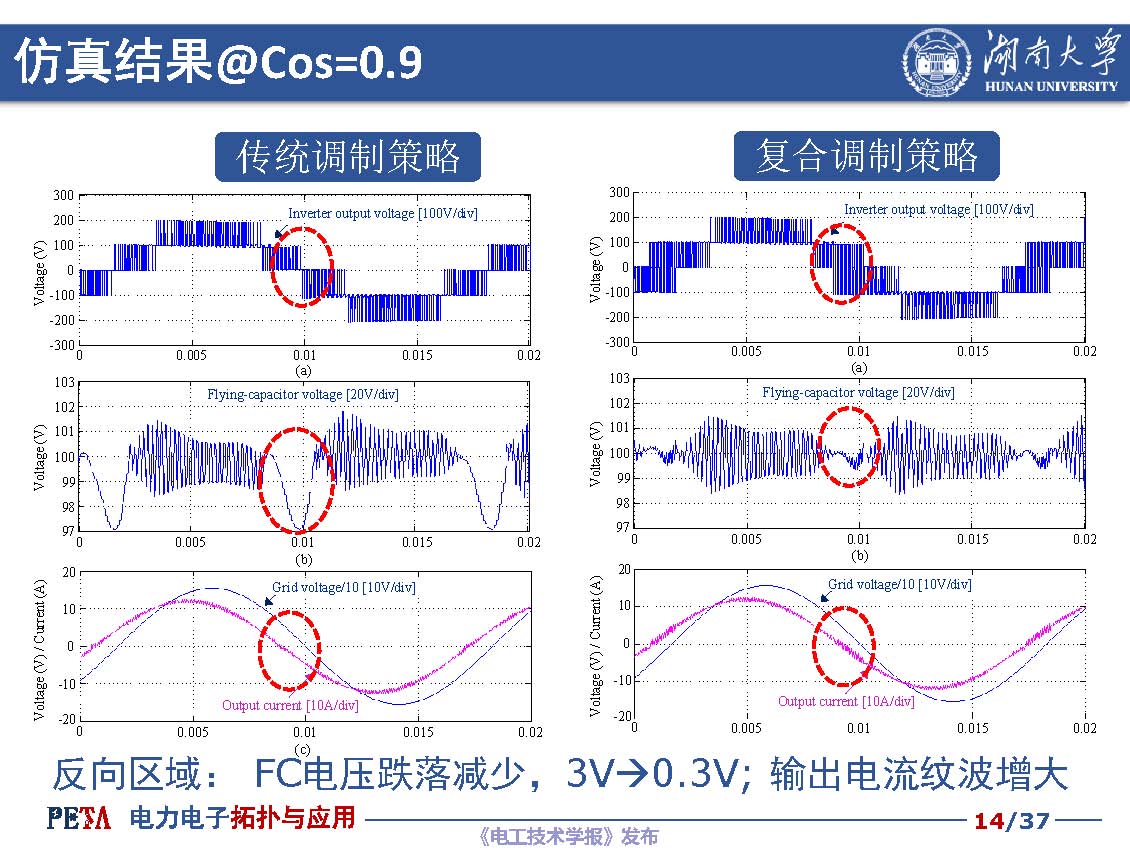 湖南大学汪洪亮教授：低成本光伏并网逆变器拓扑与控制技术探讨