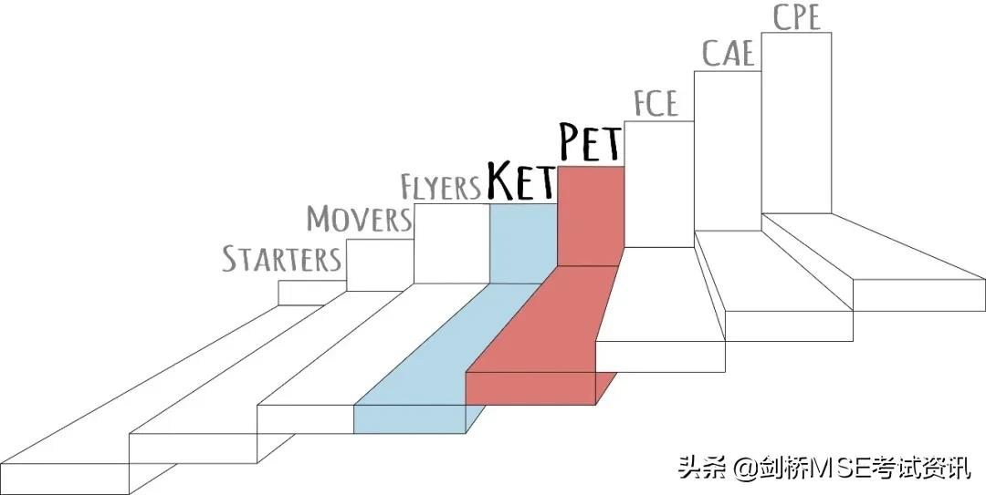 KET/PET备考的三大误区，你踩雷了吗？