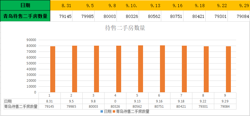 青岛楼市依旧处于下跌周期，青岛房价还处于高位之中