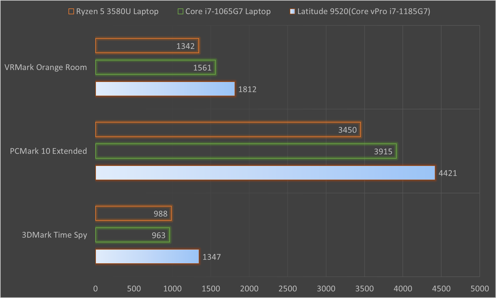 戴尔Latitude 9520二合一笔记本评测：工作原来可以这么爽