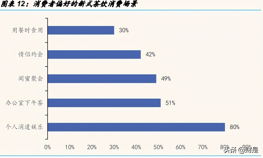 新式茶饮的成长潜力分析：喜茶和奈雪的茶对比分析
