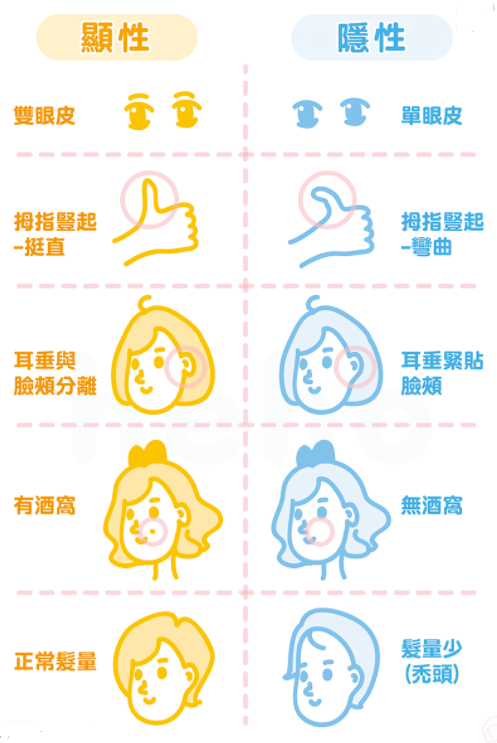 动物回交是怎么回事，有风险吗？为什么人类要让动物回交？