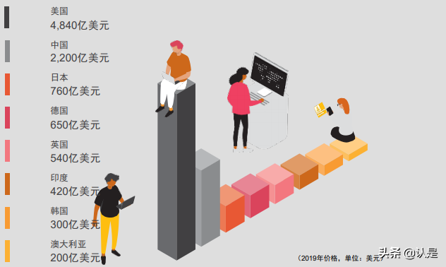 5G对中国经济的影响研究报告