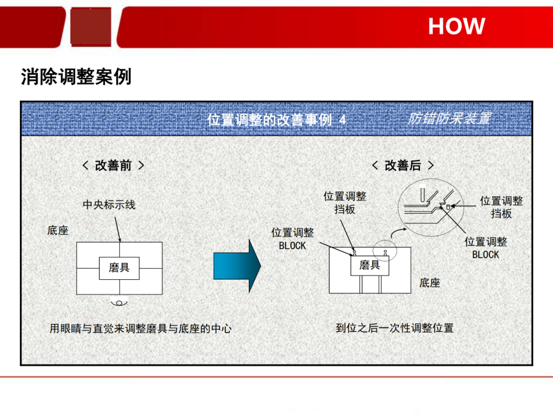 「標桿學習」看看如何有效快速換產(SMED)