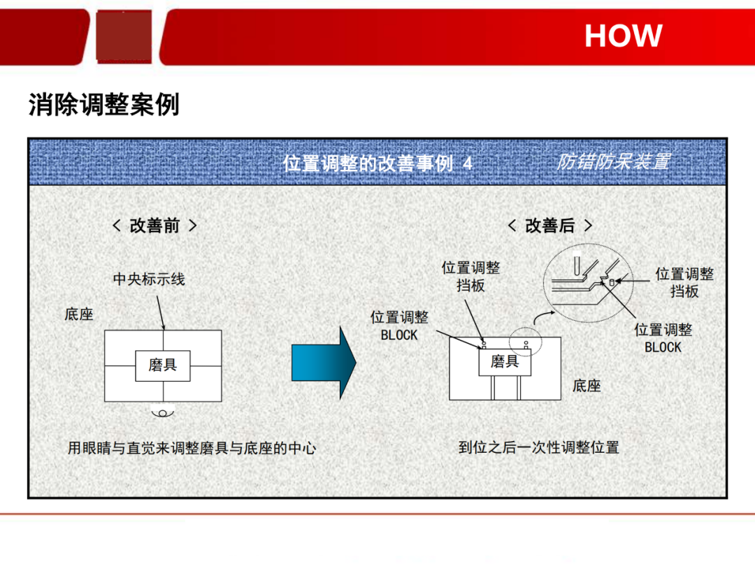 「标杆学习」看看如何有效快速换产(SMED)