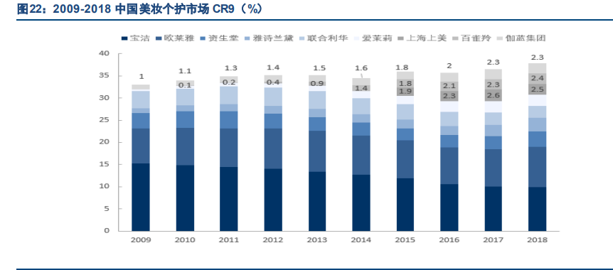 化妆品行业专题报告：国产香化如何打造百年企业