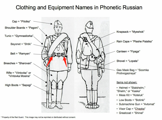 拿起波波沙，一起喊乌拉，二战苏联红军单兵携弹量一览