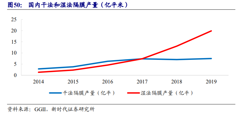 新能源汽車產業投資策略：乘風破浪，量價齊升，全面開花