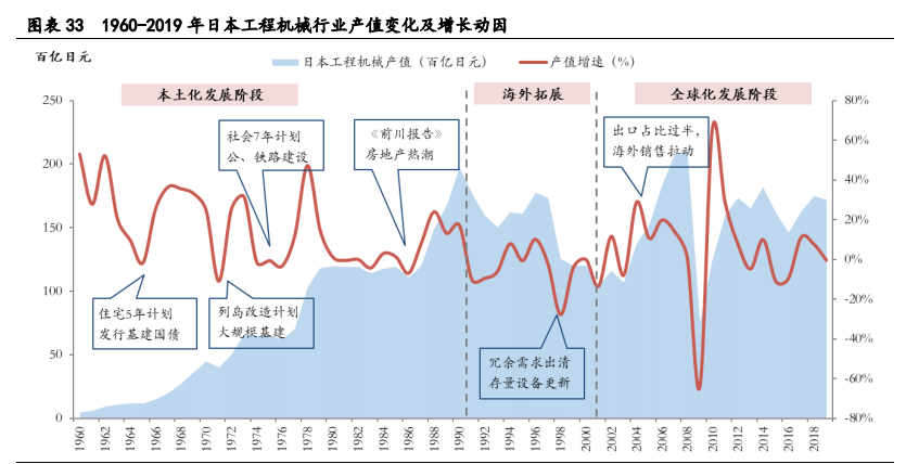 工程机械行业专题报告：存量市场，抱紧龙头