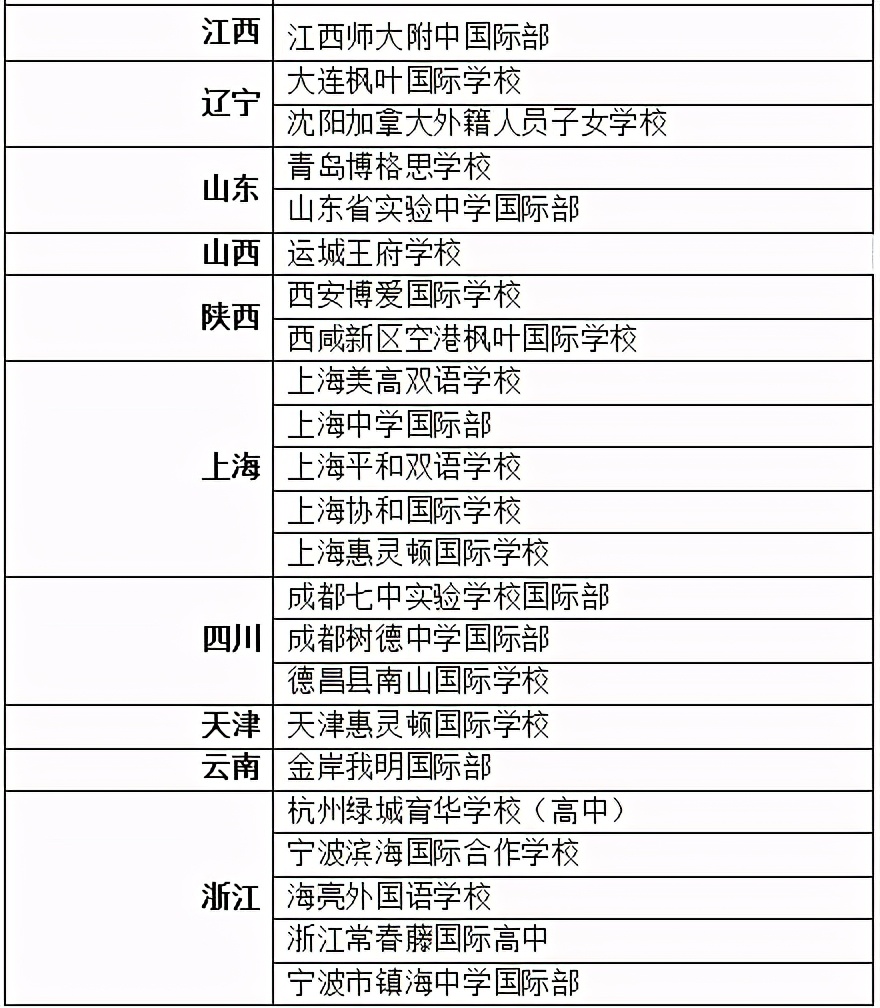 青岛博格思学校好不好?“中国最佳国际学校”(图6)