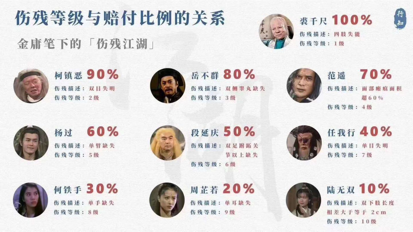 三个理赔案例，告诉你意外险真相 第4张