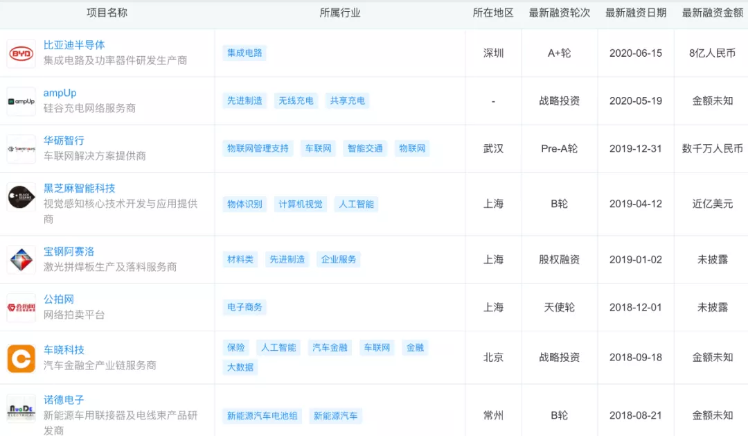 深度 | 对华为说“不”，上汽底气在哪？