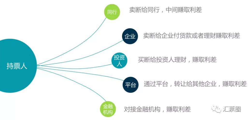 收商票的公司，到底是怎么賺錢的