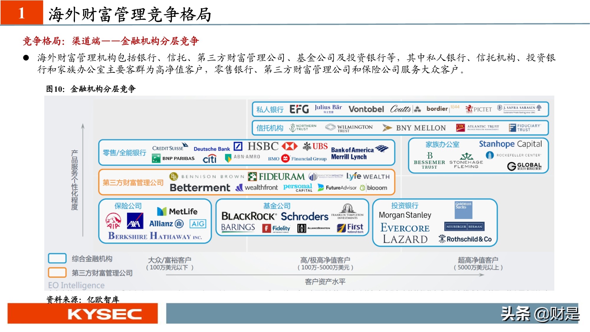 非银金融行业专题研究：从海外视角看我国财富管理发展路径