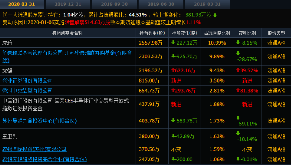 除容大感光外，光刻胶领域的三只趋势股