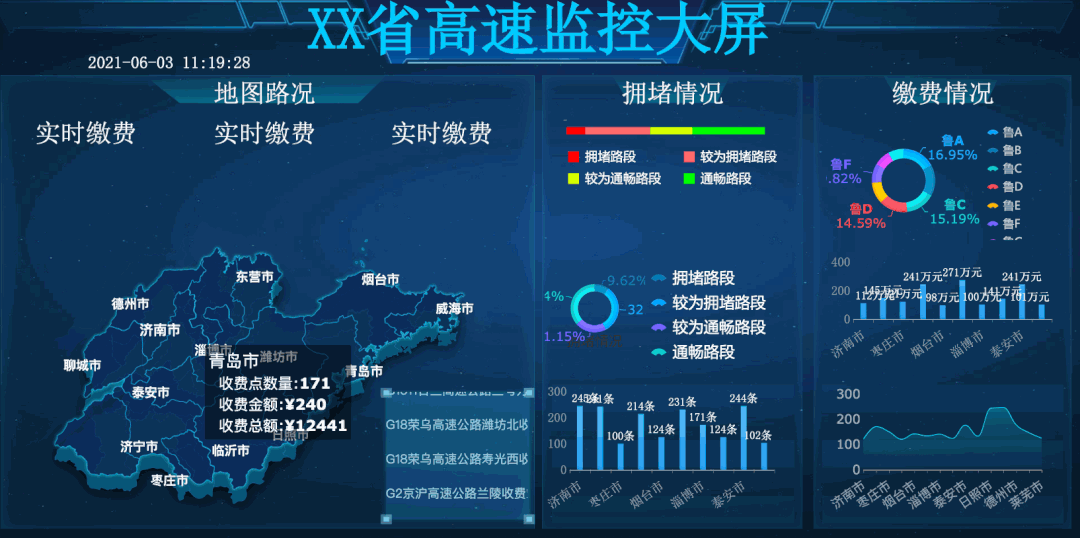 一个代码都不用敲的可视化大屏，一口气把工具和模板都送给你