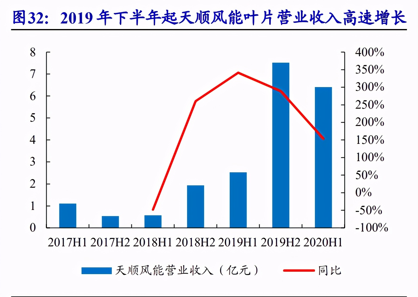 风电行业专题报告：迎来发展新阶段，产业链龙头御风而上