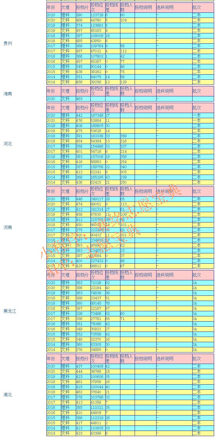 三亚学院考研成功率,三亚学院的评价如何(图7)