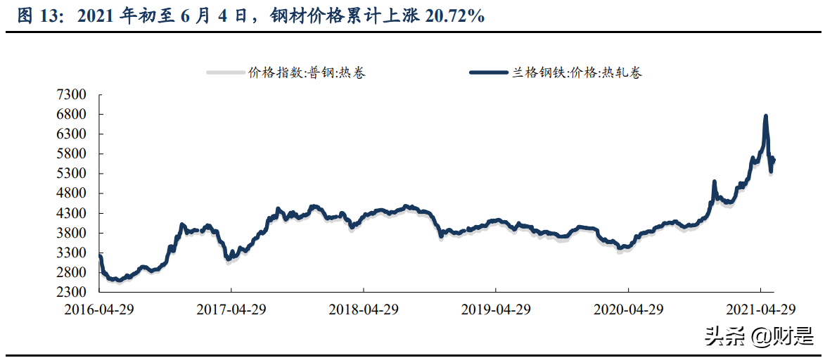 徐工机械专题研究：混改大幅释放业绩弹性，全球巨头整装待发