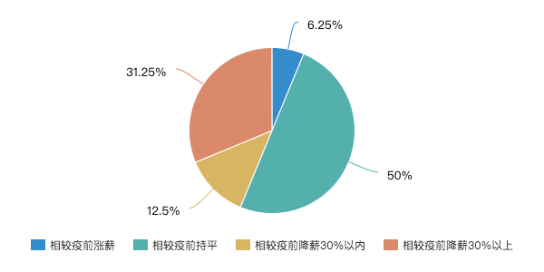 最难校招季别怕，我们帮你