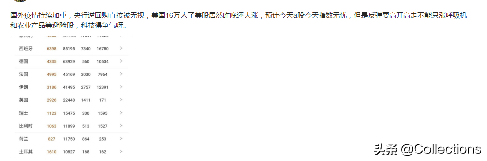 最强板块！疫情下的大豆上下游概念股20年3月31日A股复盘及思考