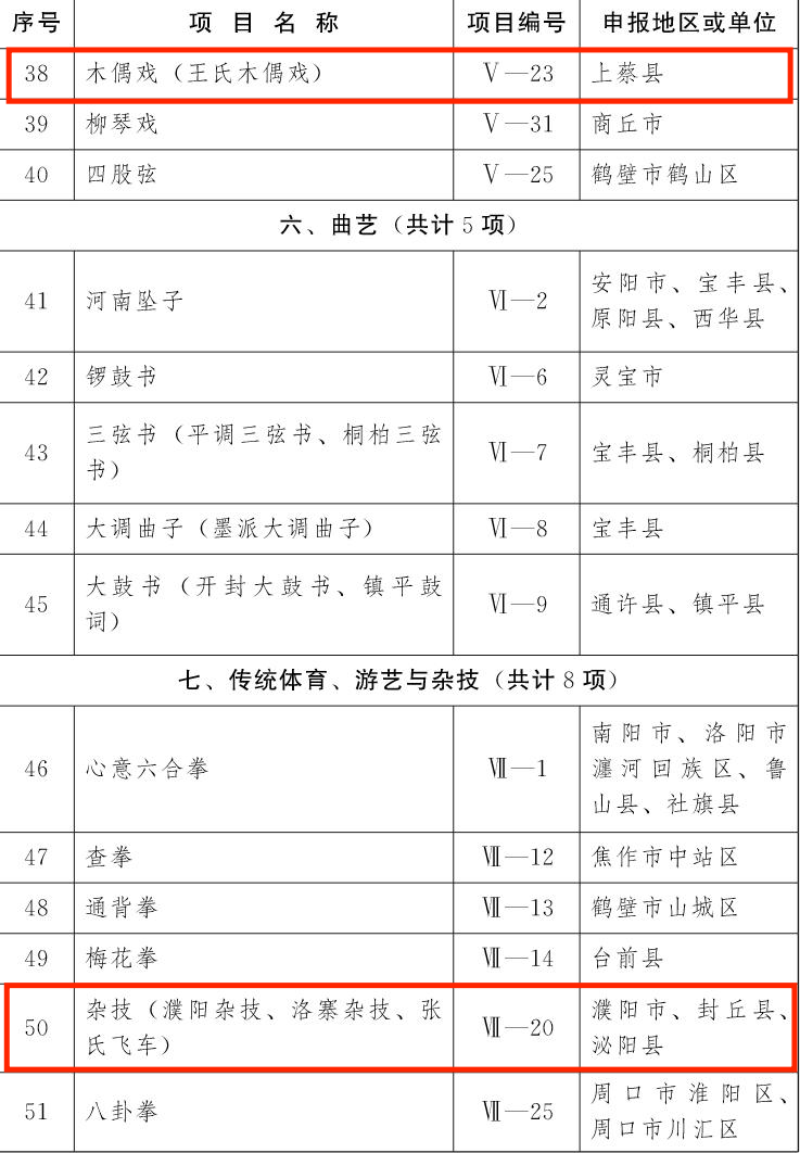 喜讯！第五批非物质文化遗产项目名录公布驻马店19个项目上榜