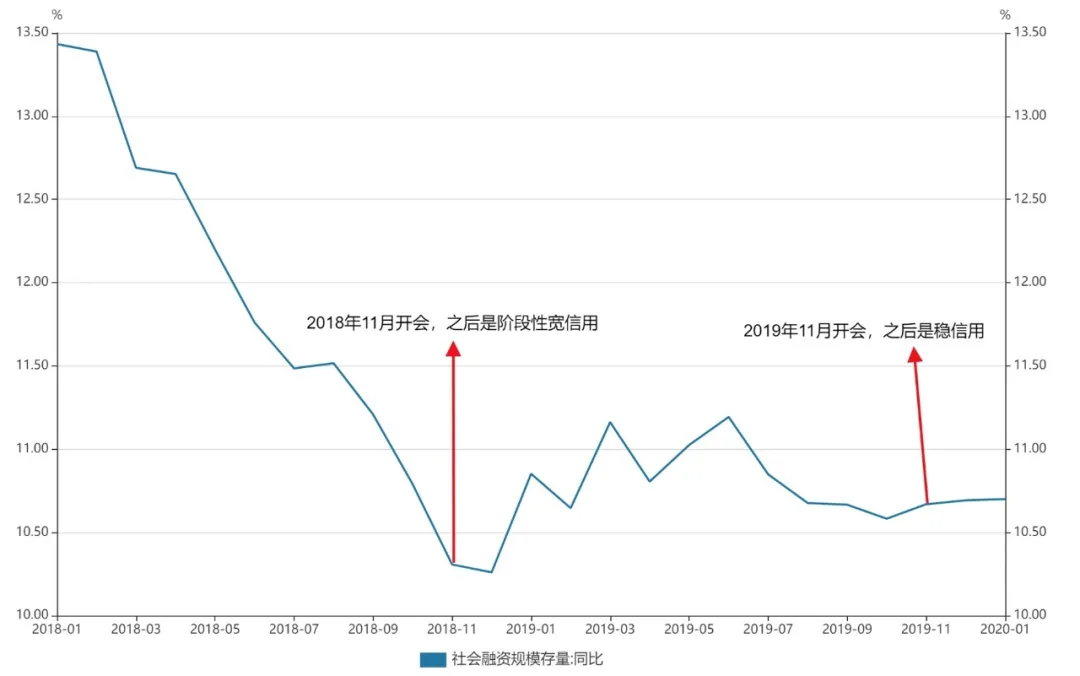 如何理解央行“货币信贷座谈会”？