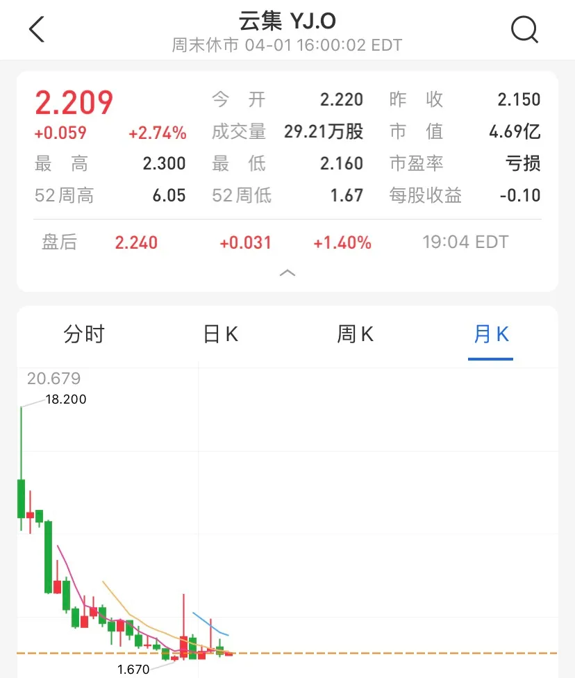 曾经比肩拼多多,如今市值不到5亿美金,这家社交电商怎么了?