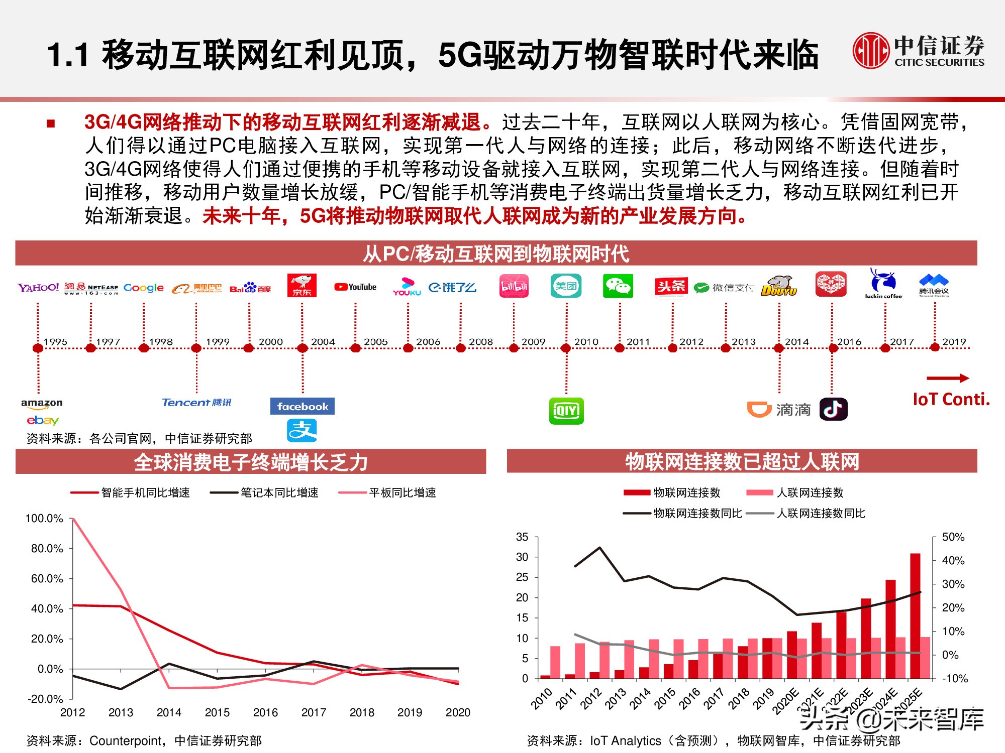 物联网产业研究报告：万物智联，数通未来