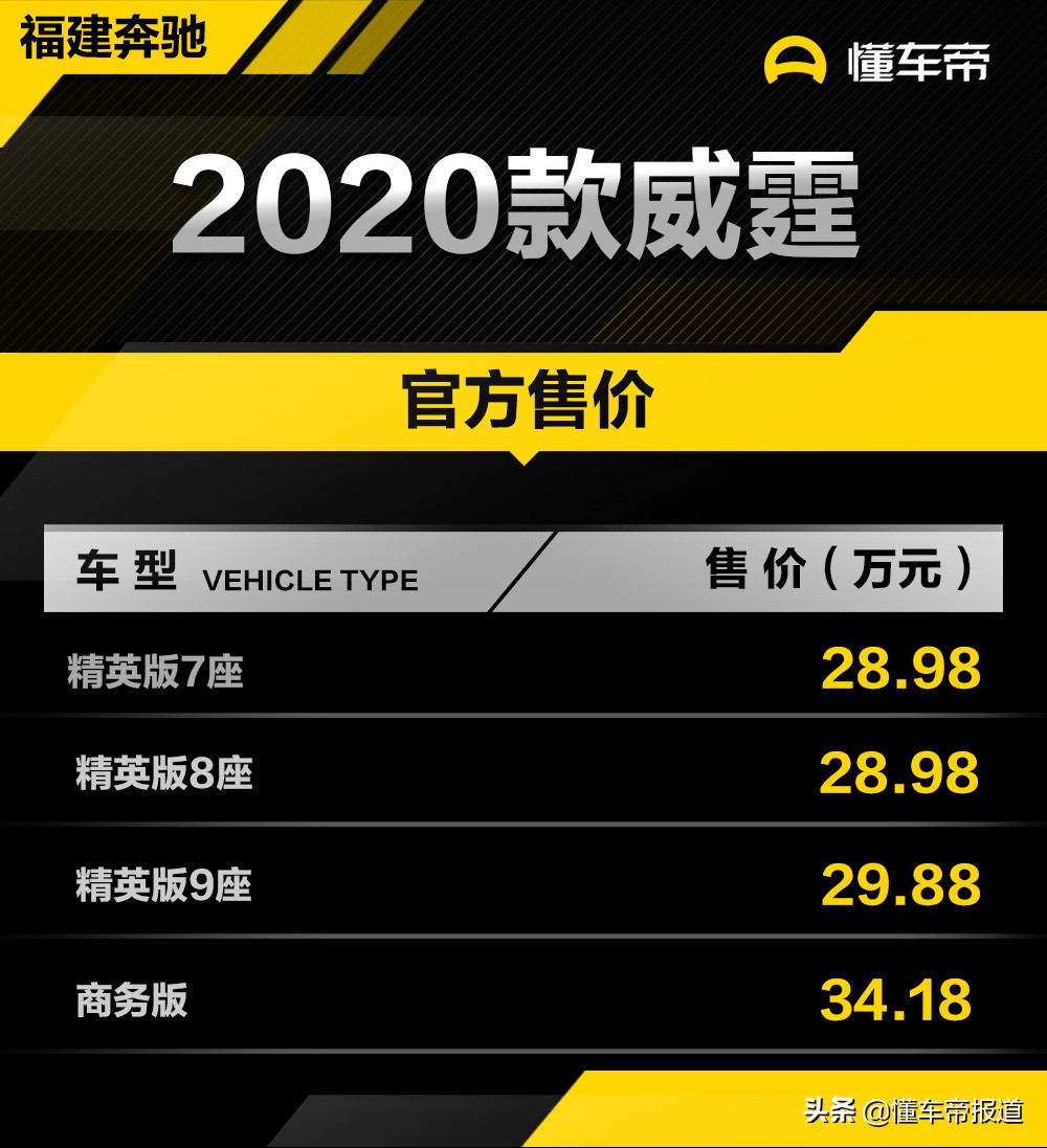 新车 | 售28.98-34.18万元，奔驰新款威霆上市