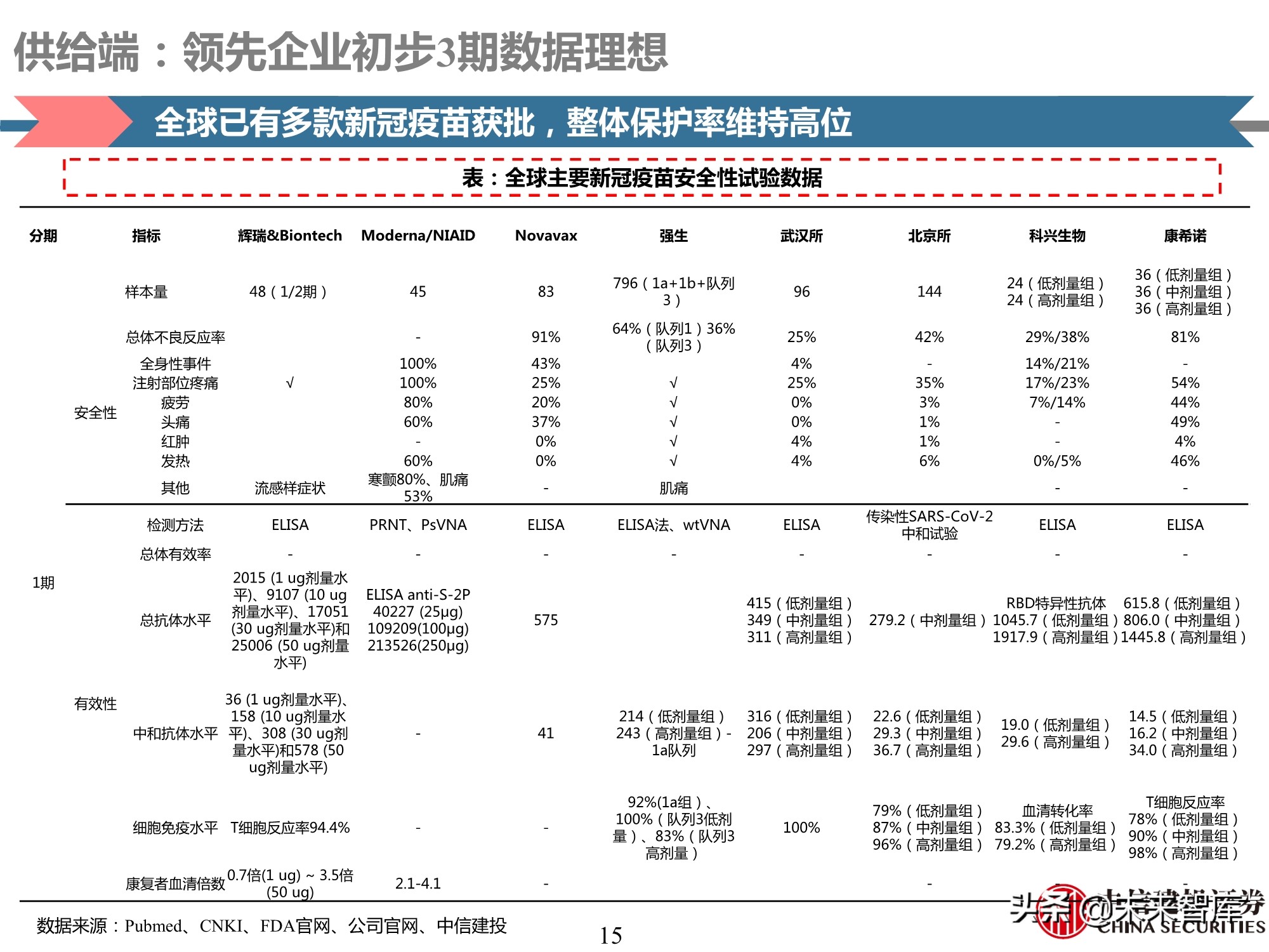 医药行业深度报告：深度挖掘疫苗产业链投资机会