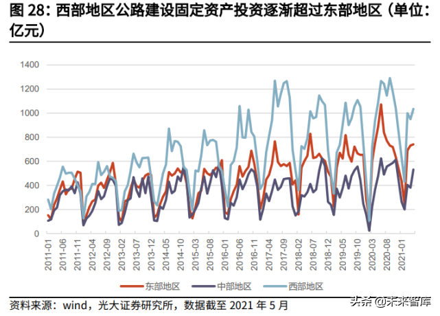 交通运输行业2021年中期投资策略：钢筋铁骨，依然如故
