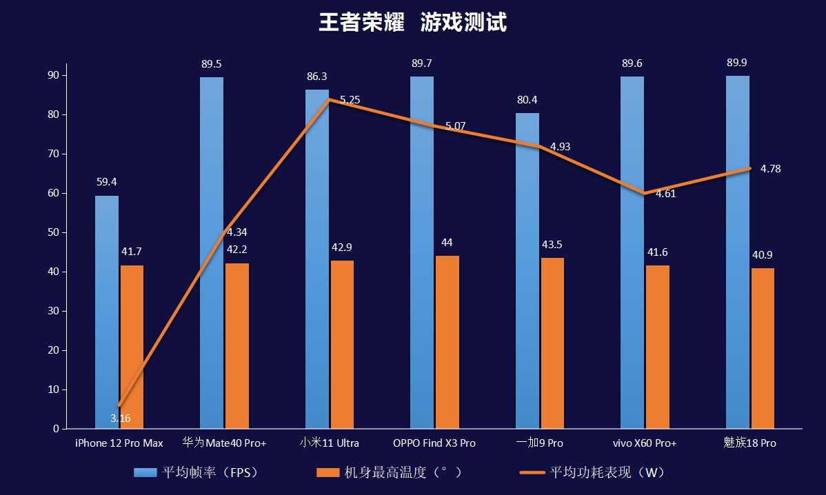 旗舰大乱斗：华为、苹果、小米、OPPO、vivo、一加、魅族巅峰对决