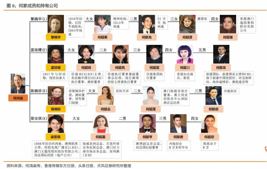 靠3条家规教育17个子女，何鸿燊是怎么做到的？