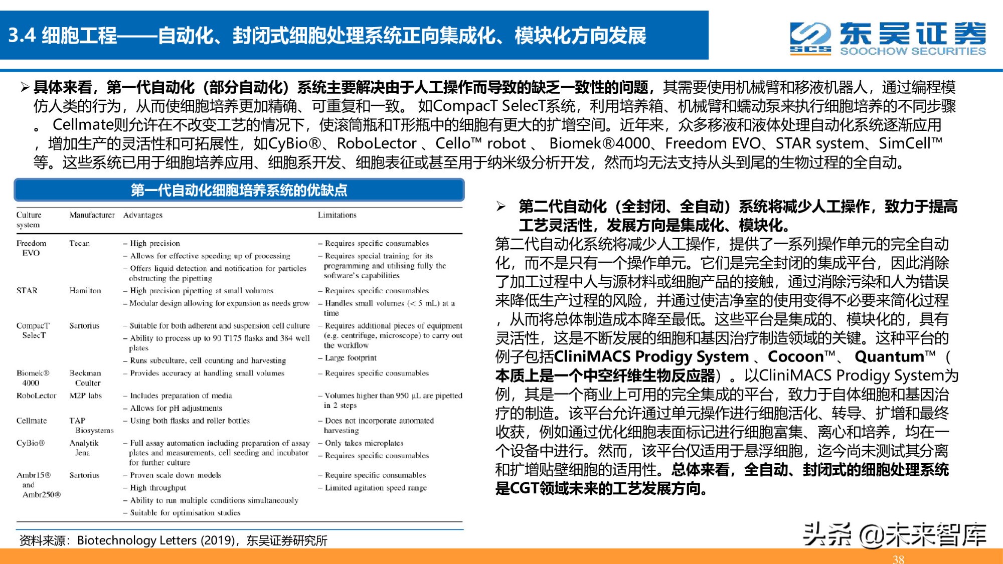 细胞基因治疗CDMO行业深度报告：星火已成燎原势