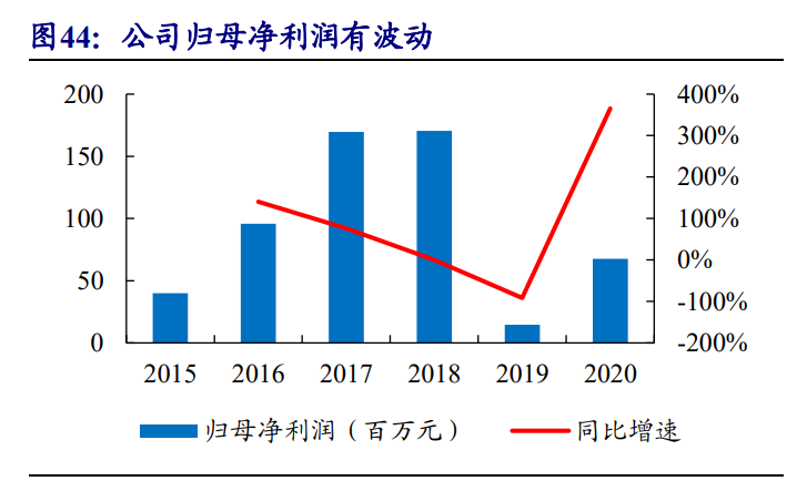 功率半导体行业研究：乘新能源汽车东风而起