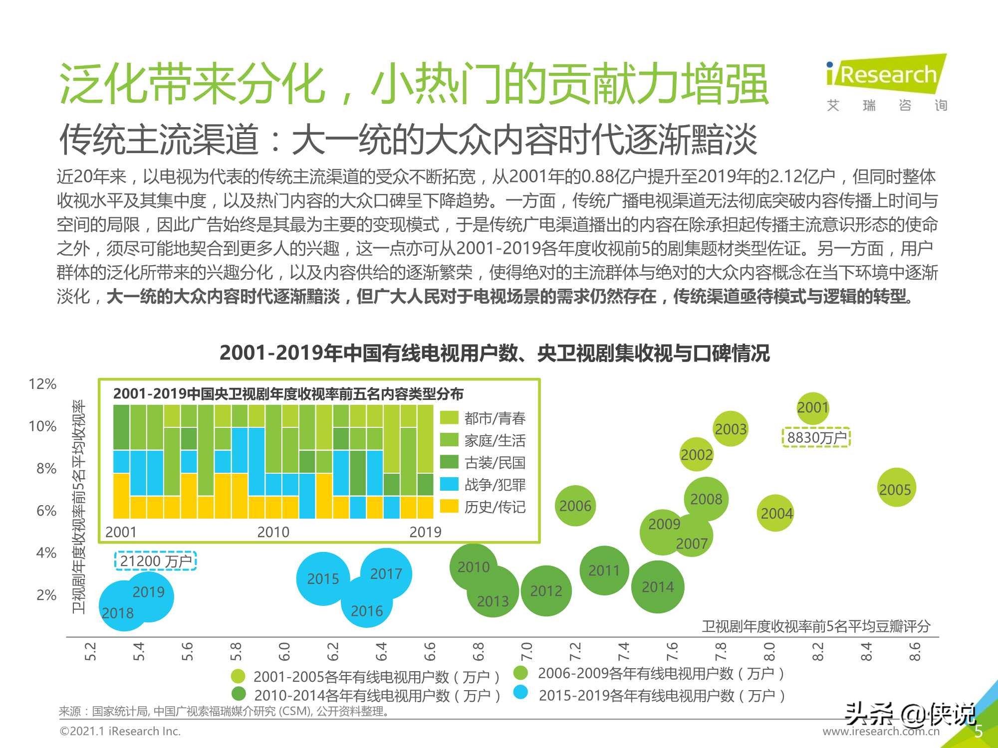 艾瑞：2020年中国视频内容全产业链发展研究报告