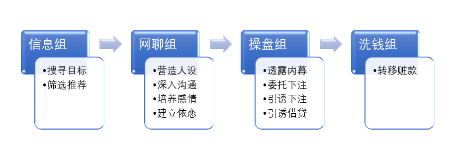 越南女孩惨遭中国小伙杀猪盘！翻译软件成了神助攻？