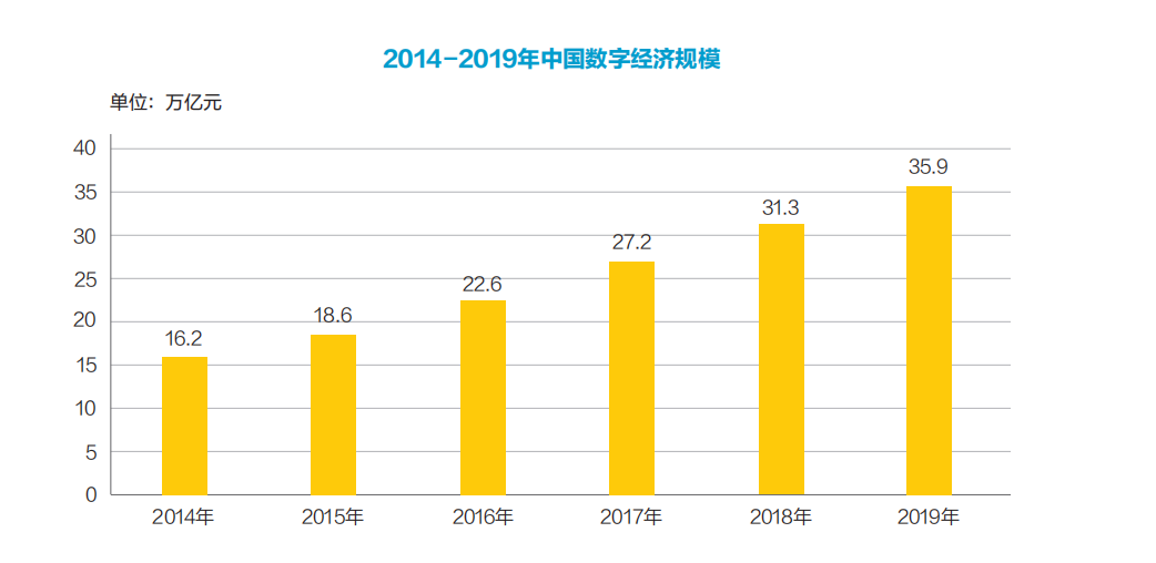 2020中国商业智能化发展研究报告
